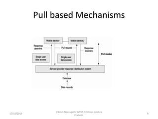 Pull based Mechanisms
10/10/2019
Vikram Neerugatti, SVCET, Chittoor, Andhra
Pradesh.
8
 