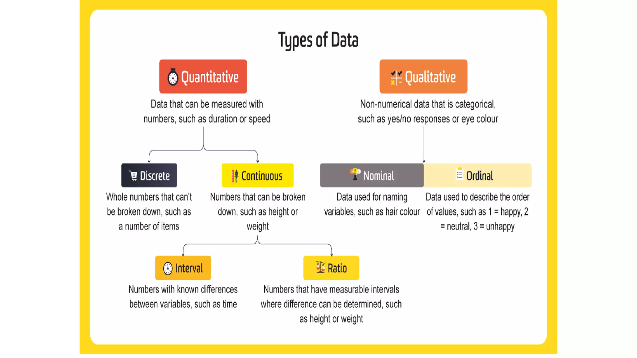 Data, Distribution Introduction and Types - Biostatistics - Ravinandan ...