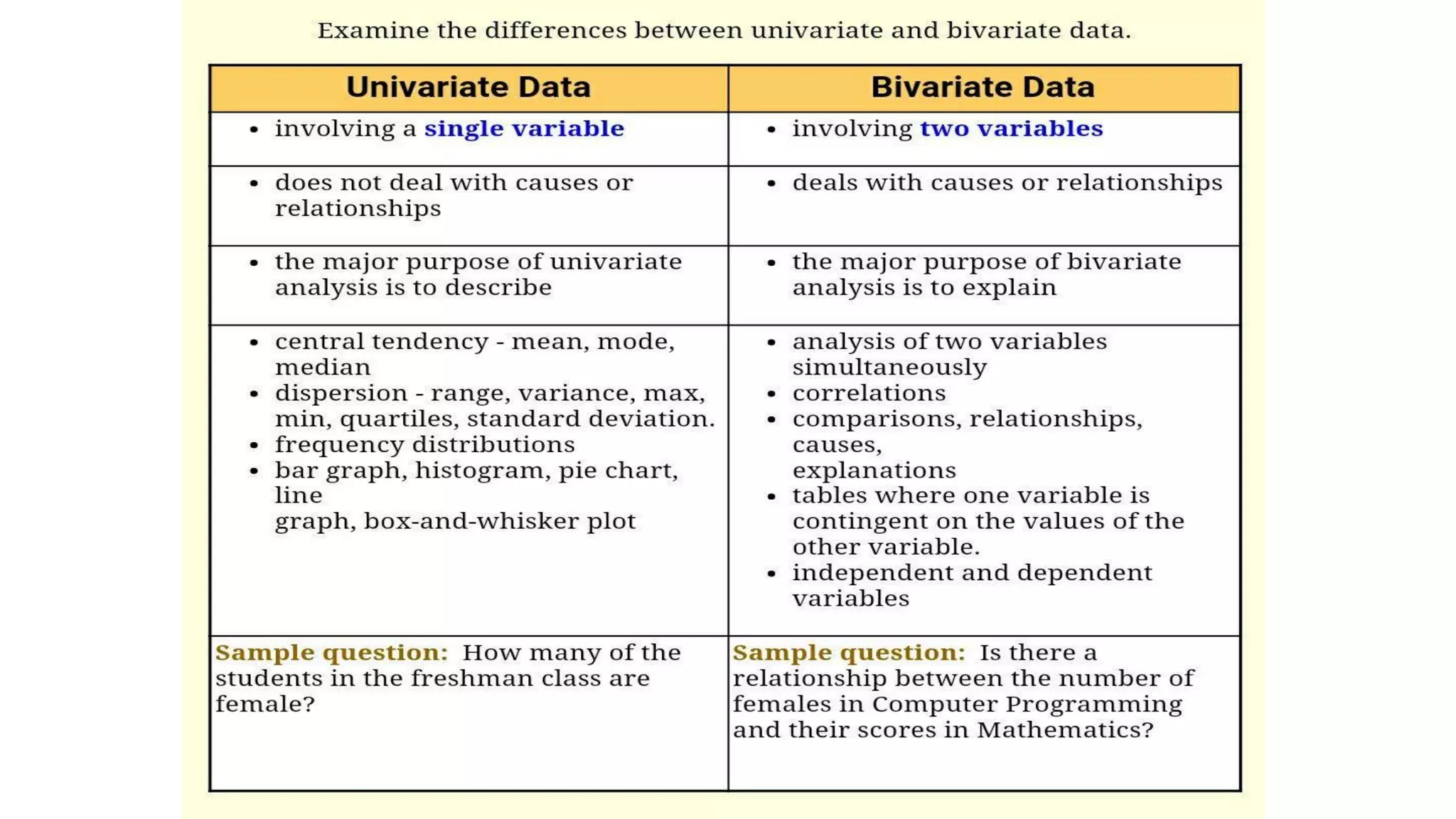 Data, Distribution Introduction and Types - Biostatistics - Ravinandan ...