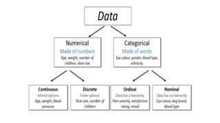 Data, Distribution Introduction and Types - Biostatistics - Ravinandan ...