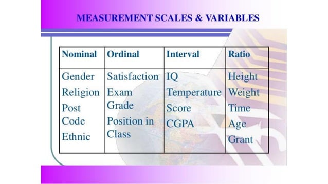Data, Distribution Introduction and Types - Biostatistics - Ravinandan ...