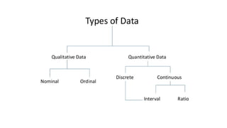 Data, Distribution Introduction and Types - Biostatistics - Ravinandan ...