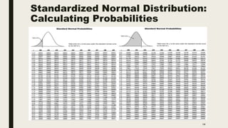 Standardized Normal Distribution:
Calculating Probabilities
14
 
