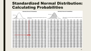 Standardized Normal Distribution:
Calculating Probabilities
16
 