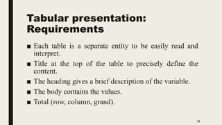Tabular presentation:
Requirements
■ Each table is a separate entity to be easily read and
interpret.
■ Title at the top of the table to precisely define the
content.
■ The heading gives a brief description of the variable.
■ The body contains the values.
■ Total (row, column, grand).
28
 