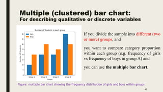 Multiple (clustered) bar chart:
For describing qualitative or discrete variables
42
If you divide the sample into different (two
or more) groups, and
you want to compare category proportion
within each group (e.g. frequency of girls
vs frequency of boys in group A) and
you can use the multiple bar chart.
Figure: multiple bar chart showing the frequency distribution of girls and boys within groups
 