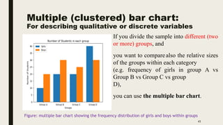 Multiple (clustered) bar chart:
For describing qualitative or discrete variables
43
If you divide the sample into different (two
or more) groups, and
you want to comparealso the relative sizes
of the groups within each category
(e.g. frequency of girls in group A vs
Group B vs Group C vs group
D),
you can use the multiple bar chart.
Figure: multiple bar chart showing the frequency distribution of girls and boys within groups
 