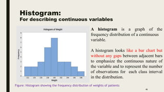 Histogram:
For describing continuous variables
46
A histogram is a graph of the
frequency distribution of a continuous
variable.
A histogram looks like a bar chart but
without any gaps between adjacent bars
to emphasize the continuous nature of
the variable and to represent the number
of observations for each class interval
in the distribution.
Figure: Histogram showing the frequency distribution of weights of patients
 