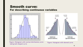 Smooth curve:
For describing continuous variables
48
Figure: Histogram with normal distribution curve
taking bell-shaped curve
Figure: histogram with skewed curve
 