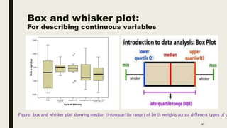 Box and whisker plot:
For describing continuous variables
49
Figure: box and whisker plot showing median (interquartile range) of birth weights across different types of d
 