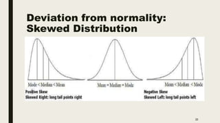 Deviation from normality:
Skewed Distribution
20
 