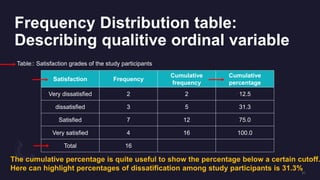 Frequency Distribution table:
Describing qualitive ordinal variable
Satisfaction Frequency
Cumulative
frequency
Cumulative...