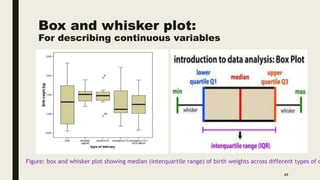 Box and whisker plot:
For describing continuous variables
49
Figure: box and whisker plot showing median (interquartile ra...