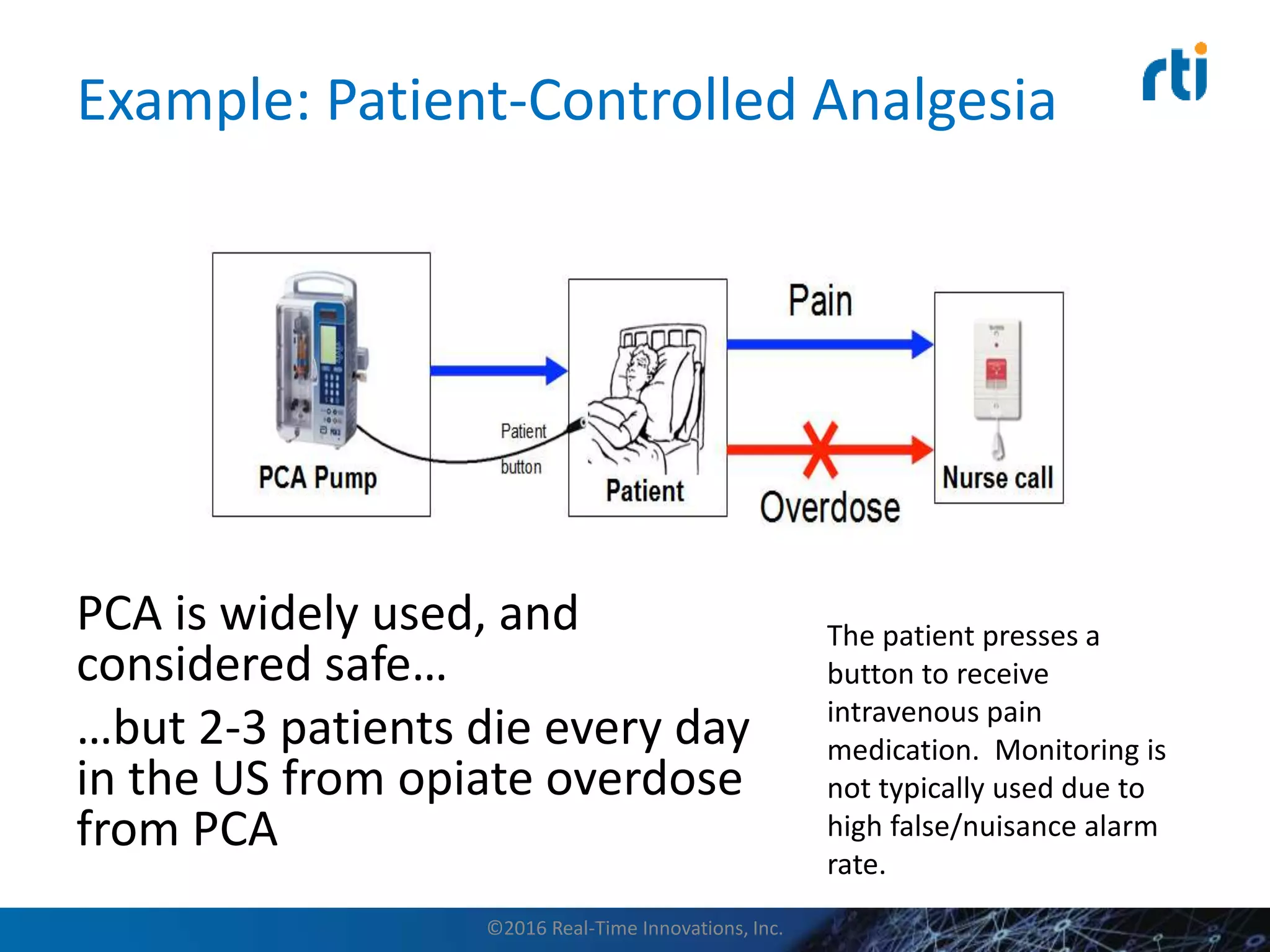 Example: Patient-Controlled Analgesia
PCA is widely used, and
considered safe…
…but 2-3 patients die every day
in the US from opiate overdose
from PCA
The patient presses a
button to receive
intravenous pain
medication. Monitoring is
not typically used due to
high false/nuisance alarm
rate.
©2016 Real-Time Innovations, Inc.
 