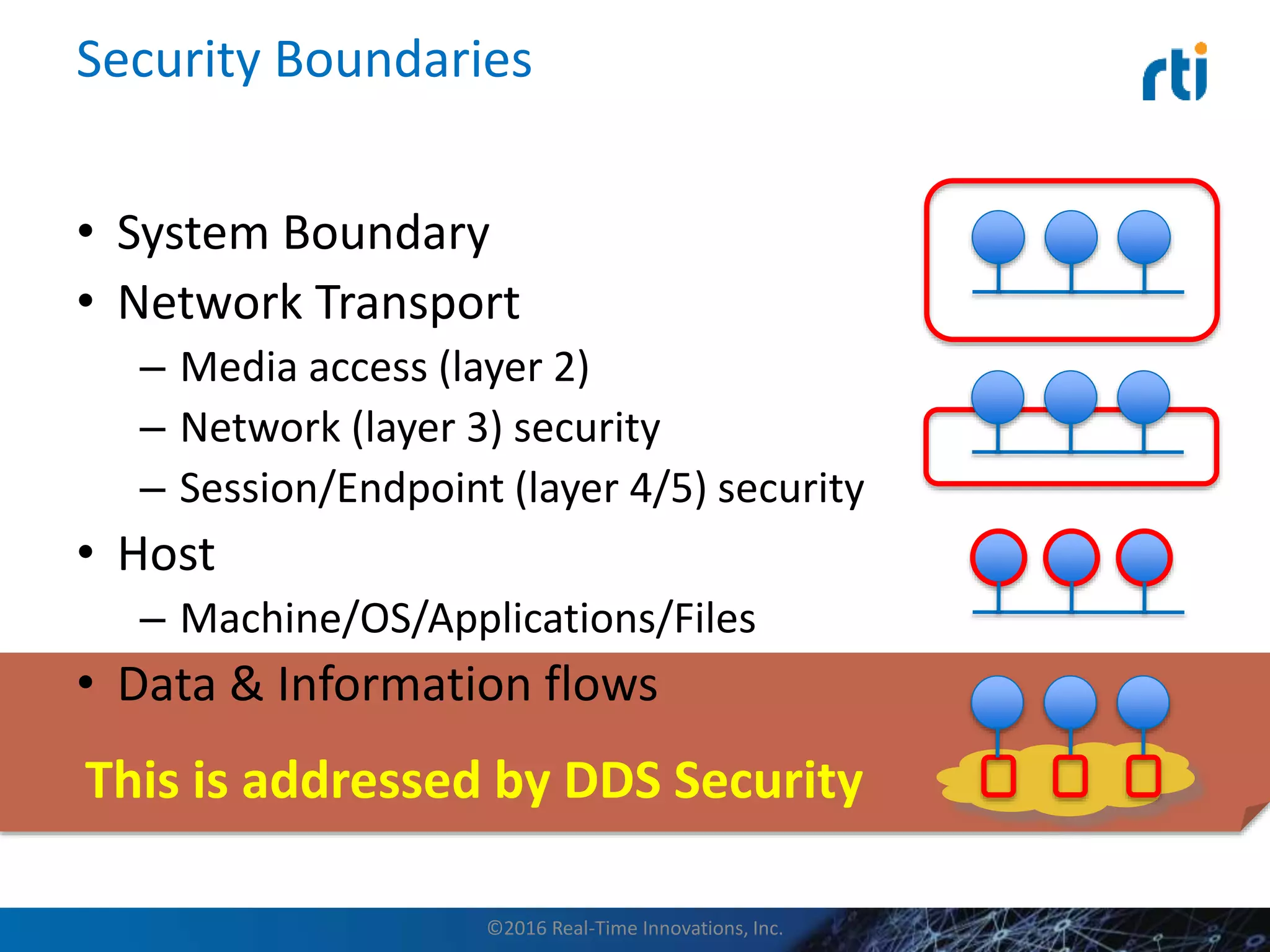This is addressed by DDS Security
Security Boundaries
• System Boundary
• Network Transport
– Media access (layer 2)
– Network (layer 3) security
– Session/Endpoint (layer 4/5) security
• Host
– Machine/OS/Applications/Files
• Data & Information flows
©2016 Real-Time Innovations, Inc.
 