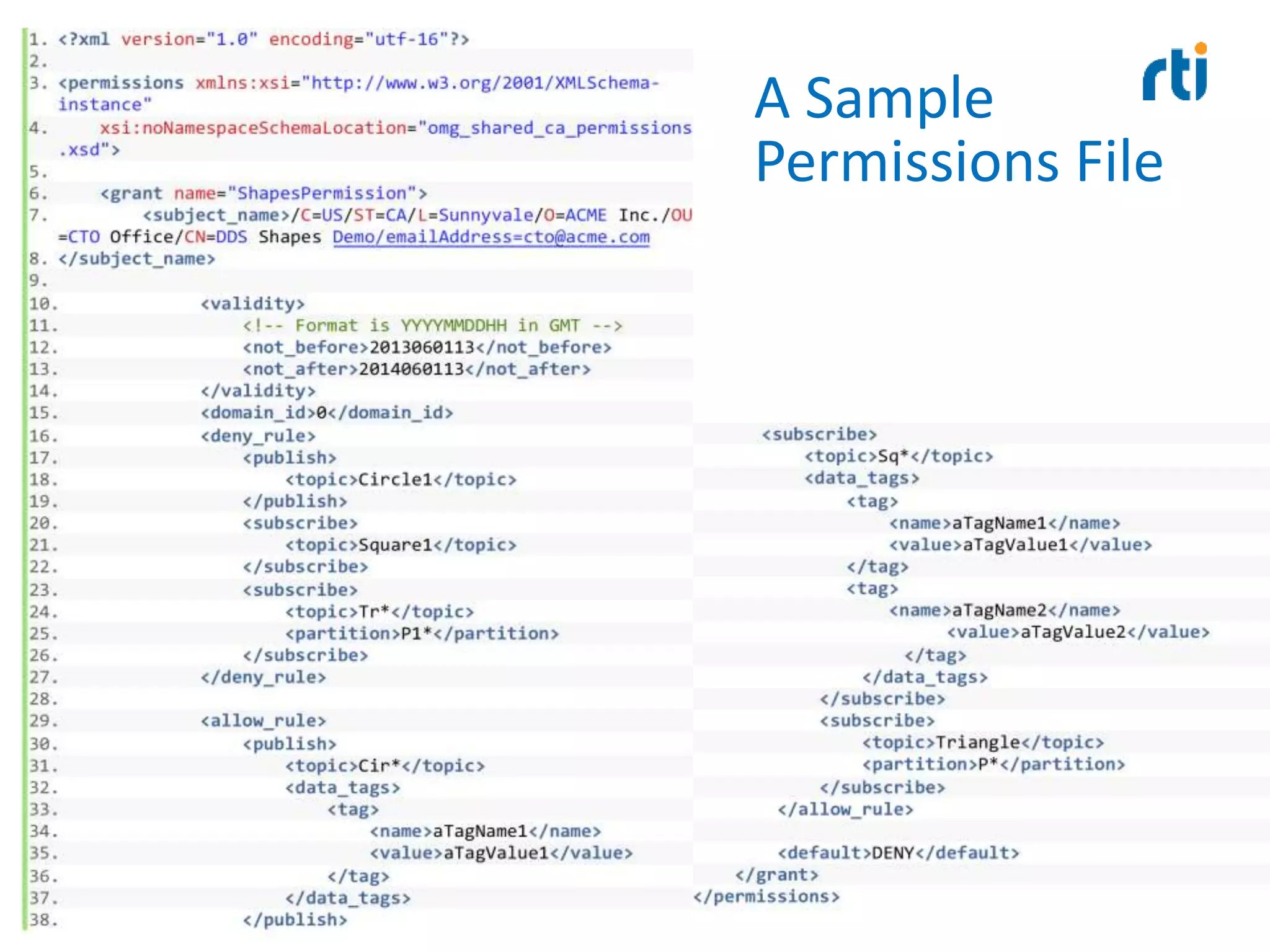 A Sample
Permissions File
1/15/2016
© 2012 Real-Time Innovations, Inc. - All rights
reserved 43
 