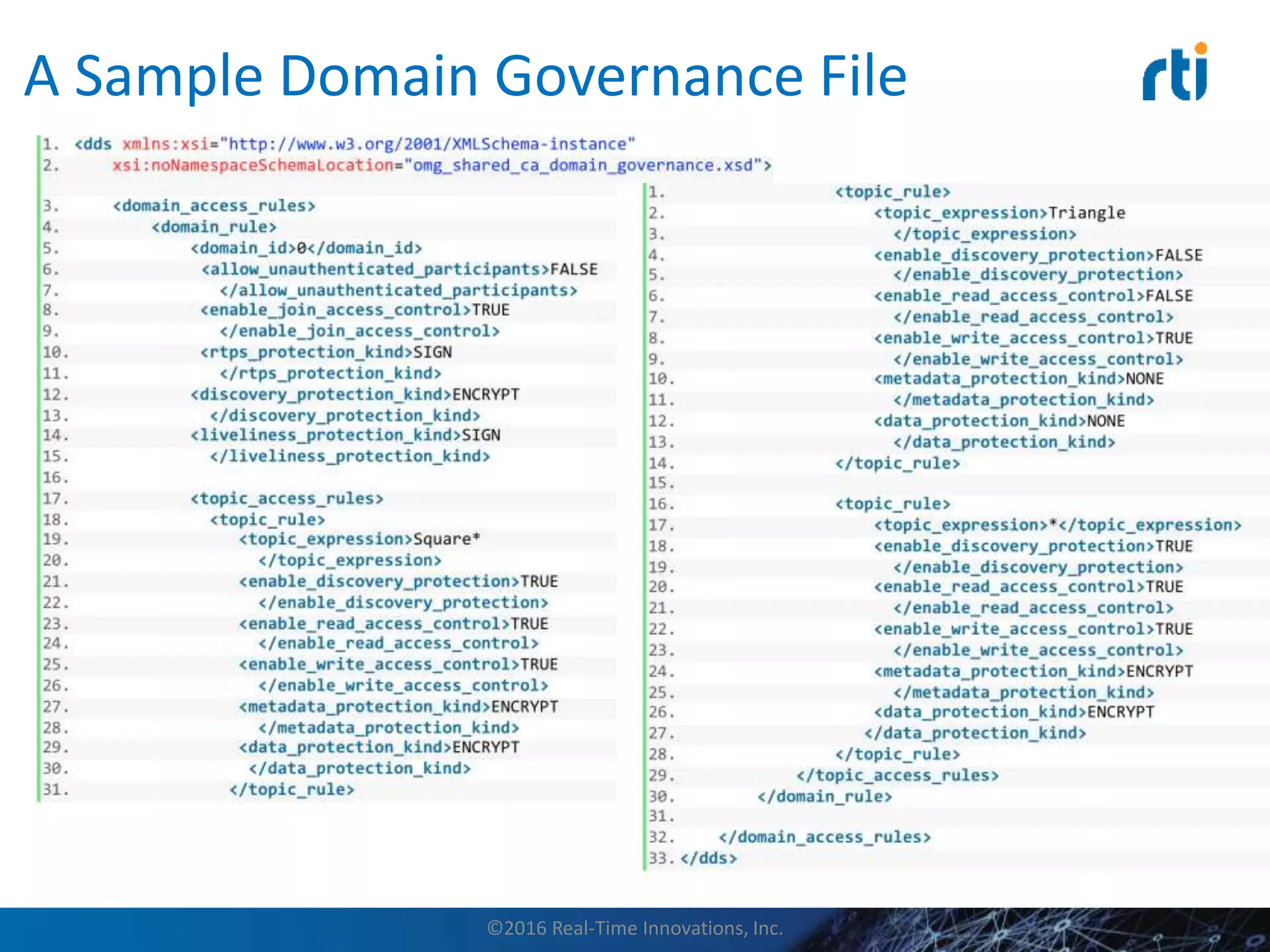 A Sample Domain Governance File
©2016 Real-Time Innovations, Inc.
 