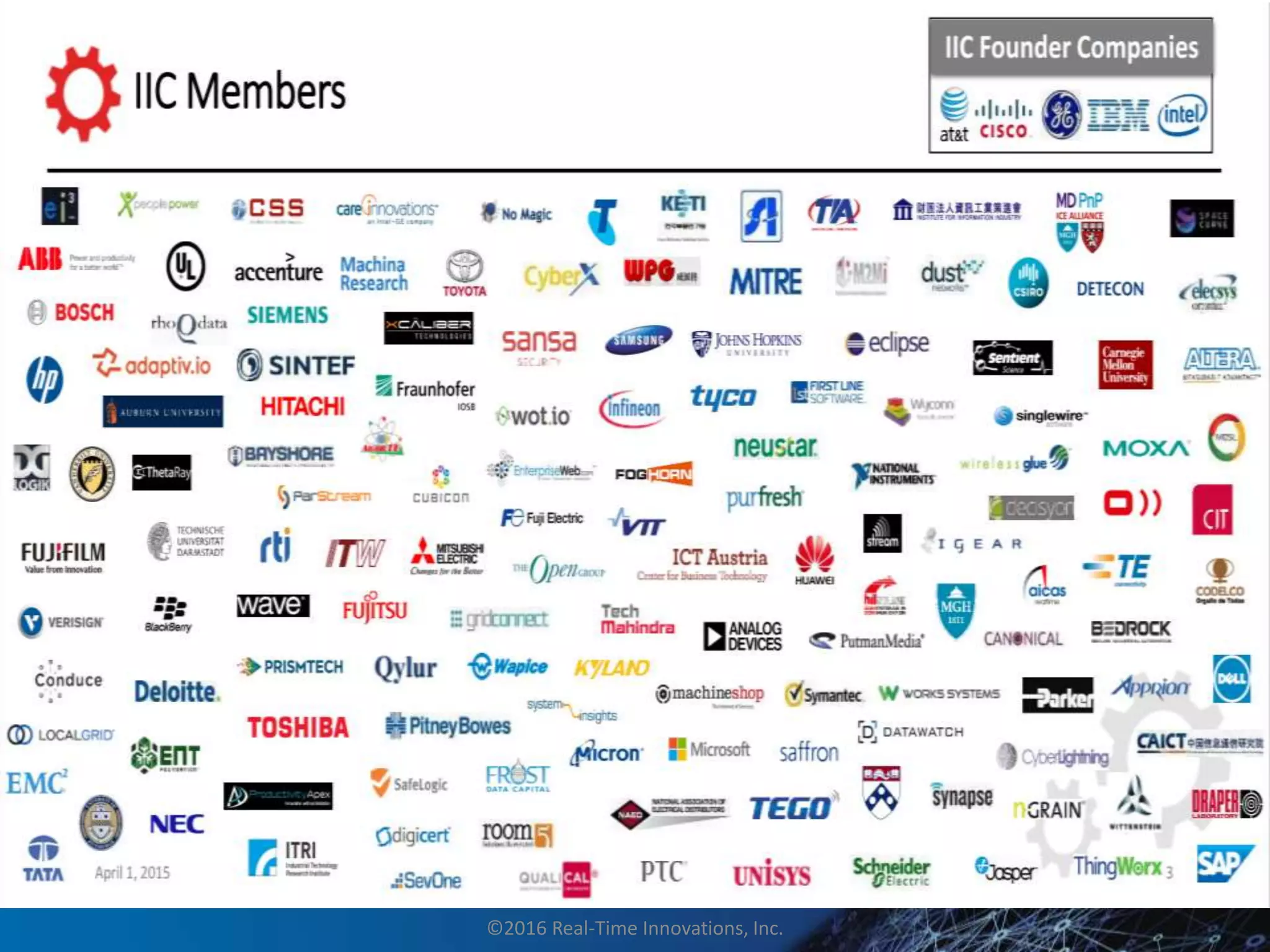 ©2016 Real-Time Innovations, Inc.
 