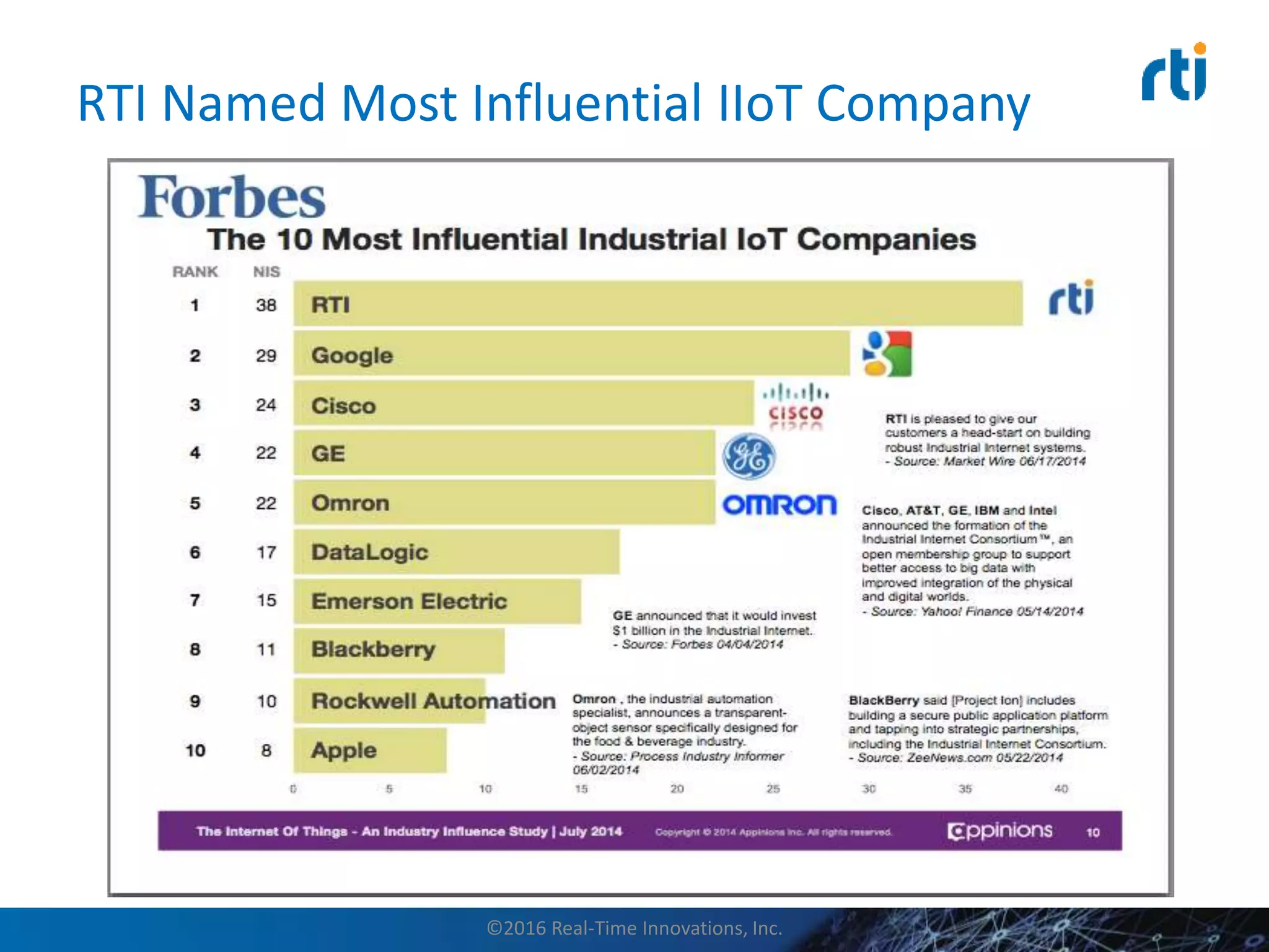 RTI Named Most Influential IIoT Company
©2016 Real-Time Innovations, Inc.
 