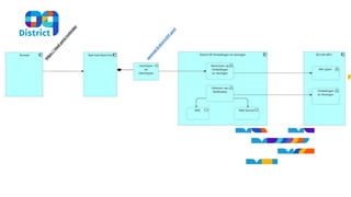 o
p
e
n
a
p
i
@
d
i
s
t
r
i
c
t
0
9
.
g
e
n
t
h
tt
p
s
:
/
/
s
t
a
d
.
g
e
n
t
/
o
v
h
i
n
d
e
r
 