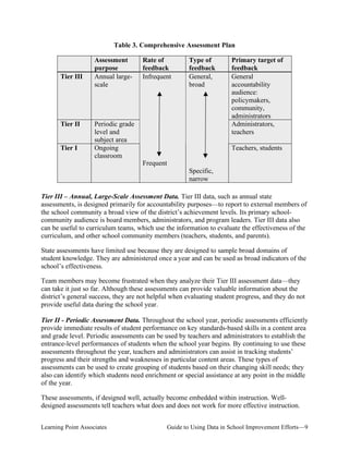 Table 3. Comprehensive Assessment Plan

Tier III

Tier II
Tier I

Assessment
purpose
Annual largescale

Periodic grade
level and
subject area
Ongoing
classroom

Rate of
feedback
Infrequent

Type of
feedback
General,
broad

Primary target of
feedback
General
accountability
audience:
policymakers,
community,
administrators
Administrators,
teachers
Teachers, students

Frequent
Specific,
narrow

Tier III – Annual, Large-Scale Assessment Data. Tier III data, such as annual state
assessments, is designed primarily for accountability purposes—to report to external members of
the school community a broad view of the district’s achievement levels. Its primary schoolcommunity audience is board members, administrators, and program leaders. Tier III data also
can be useful to curriculum teams, which use the information to evaluate the effectiveness of the
curriculum, and other school community members (teachers, students, and parents).
State assessments have limited use because they are designed to sample broad domains of
student knowledge. They are administered once a year and can be used as broad indicators of the
school’s effectiveness.
Team members may become frustrated when they analyze their Tier III assessment data—they
can take it just so far. Although these assessments can provide valuable information about the
district’s general success, they are not helpful when evaluating student progress, and they do not
provide useful data during the school year.
Tier II - Periodic Assessment Data. Throughout the school year, periodic assessments efficiently
provide immediate results of student performance on key standards-based skills in a content area
and grade level. Periodic assessments can be used by teachers and administrators to establish the
entrance-level performances of students when the school year begins. By continuing to use these
assessments throughout the year, teachers and administrators can assist in tracking students’
progress and their strengths and weaknesses in particular content areas. These types of
assessments can be used to create grouping of students based on their changing skill needs; they
also can identify which students need enrichment or special assistance at any point in the middle
of the year.
These assessments, if designed well, actually become embedded within instruction. Welldesigned assessments tell teachers what does and does not work for more effective instruction.
Learning Point Associates

Guide to Using Data in School Improvement Efforts—9

 