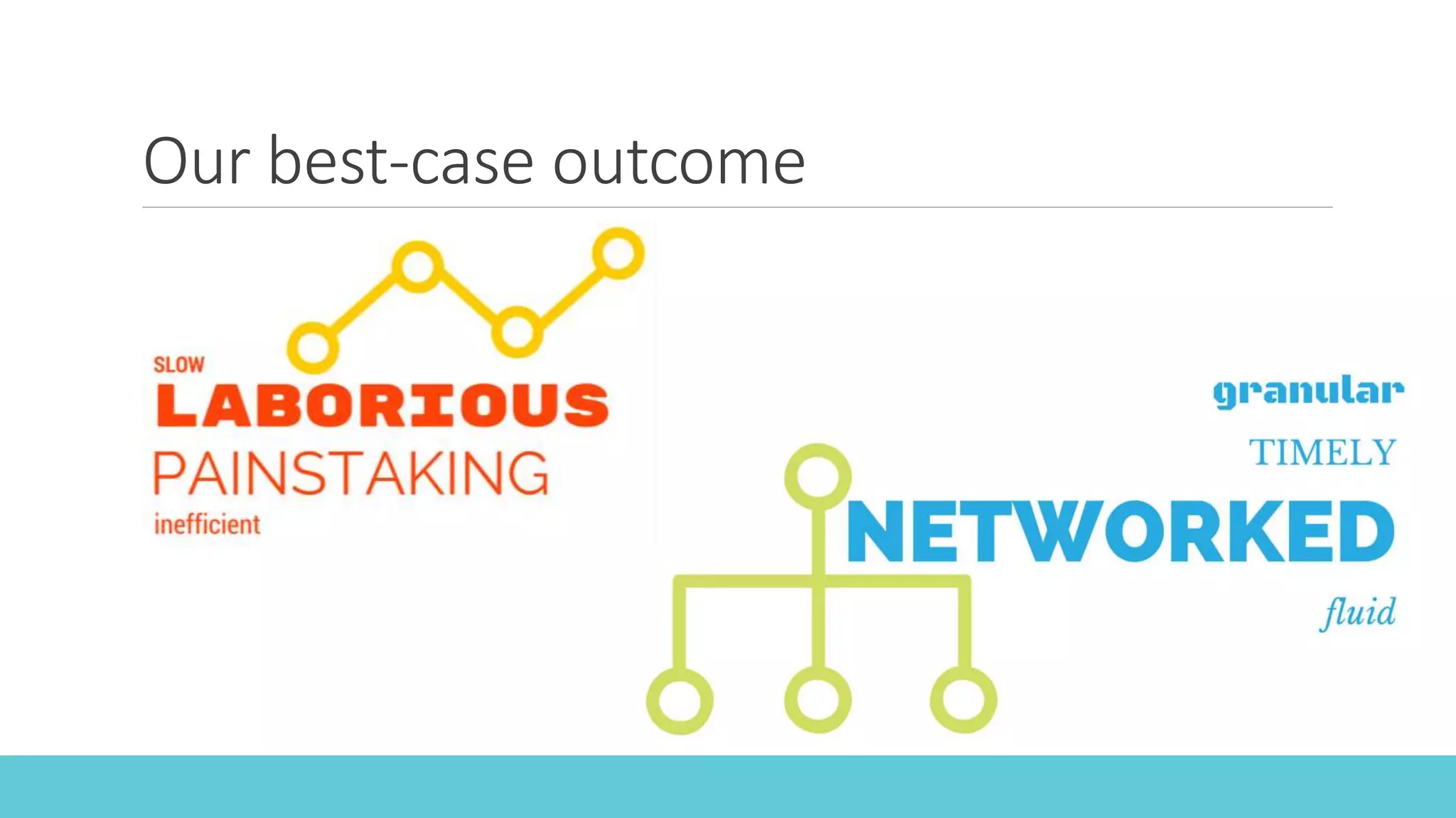Our best-case outcome
 