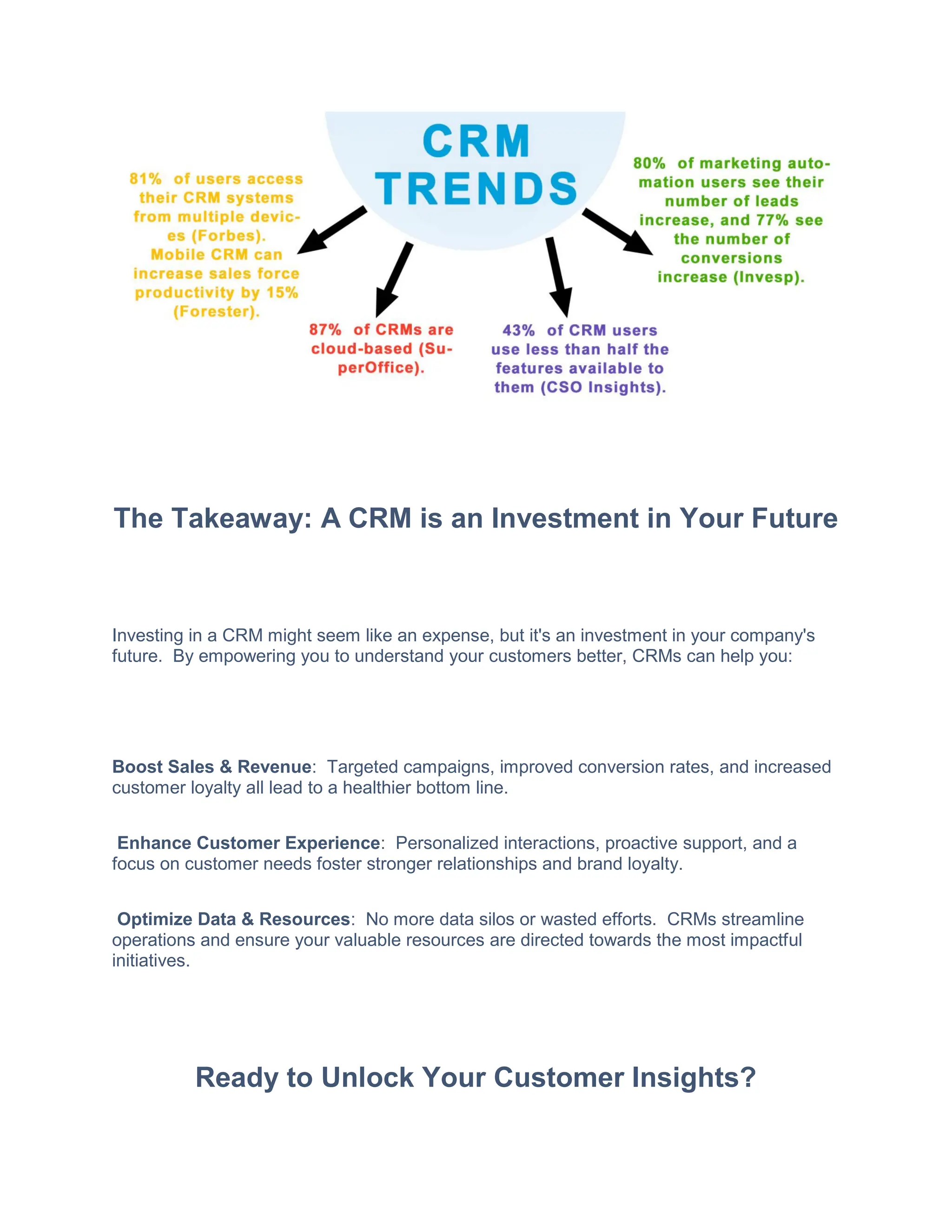 The Takeaway: A CRM is an Investment in Your Future
Investing in a CRM might seem like an expense, but it's an investment in your company's
future. By empowering you to understand your customers better, CRMs can help you:
Boost Sales & Revenue: Targeted campaigns, improved conversion rates, and increased
customer loyalty all lead to a healthier bottom line.
Enhance Customer Experience: Personalized interactions, proactive support, and a
focus on customer needs foster stronger relationships and brand loyalty.
Optimize Data & Resources: No more data silos or wasted efforts. CRMs streamline
operations and ensure your valuable resources are directed towards the most impactful
initiatives.
Ready to Unlock Your Customer Insights?
 