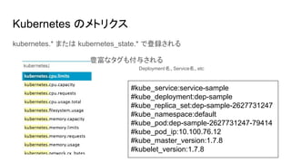 Kubernetes のメトリクス
kubernetes.* または kubernetes_state.* で登録される
　　　　　　　　　　　　　　　　豊富なタグも付与される
Deployment名、Service名、etc
#kube_service:service-sample
#kube_deployment:dep-sample
#kube_replica_set:dep-sample-2627731247
#kube_namespace:default
#kube_pod:dep-sample-2627731247-79414
#kube_pod_ip:10.100.76.12
#kube_master_version:1.7.8
#kubelet_version:1.7.8
 