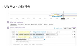 A/B テストの監視例
 