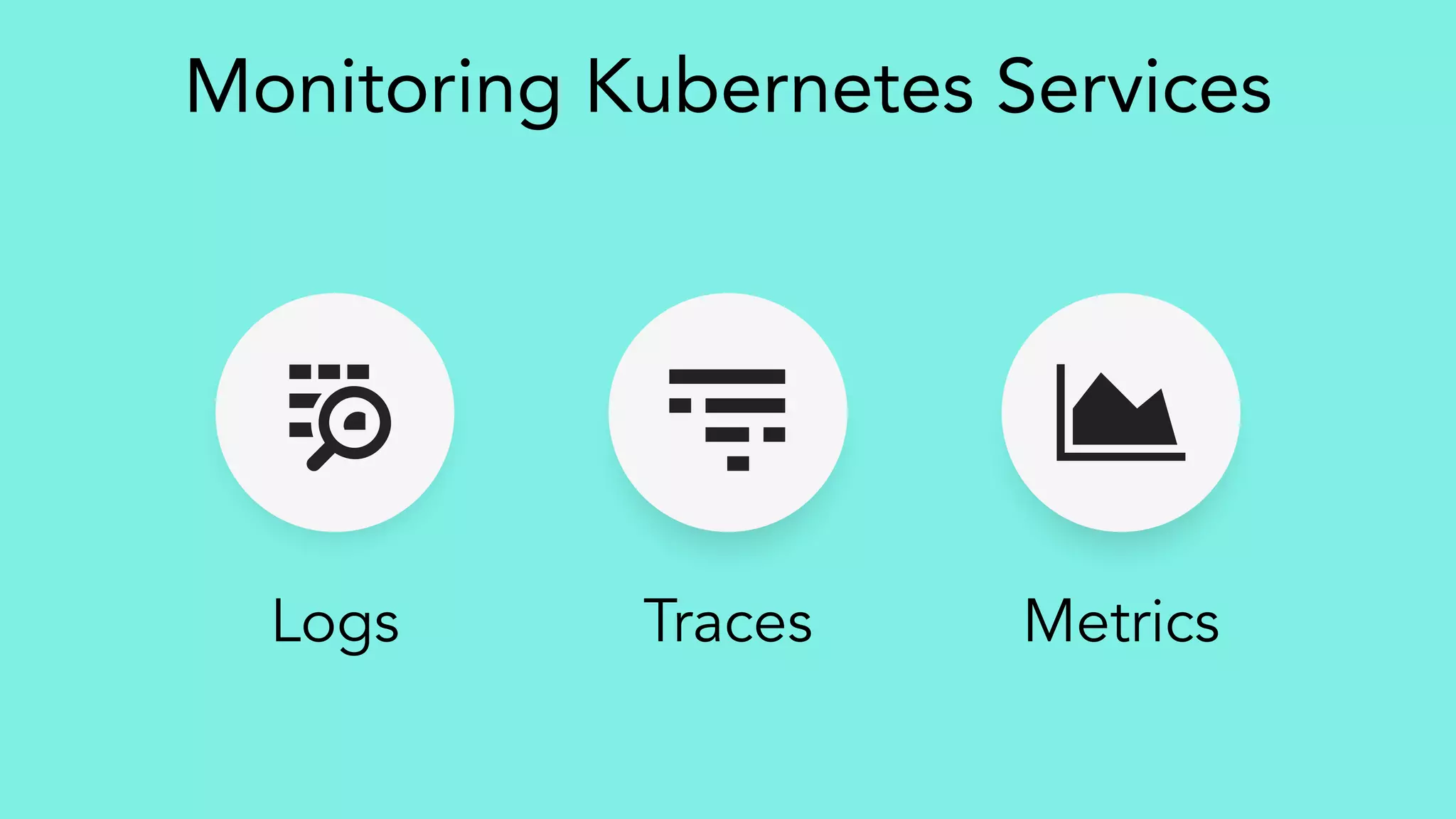 MetricsTracesLogs
Monitoring Kubernetes Services
 