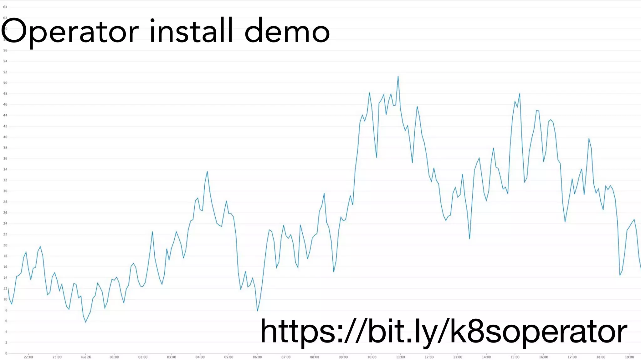 Operator install demo
https://bit.ly/k8soperator
 