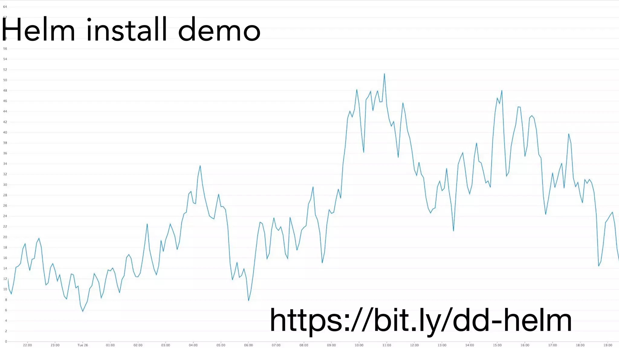 Helm install demo
https://bit.ly/dd-helm
 