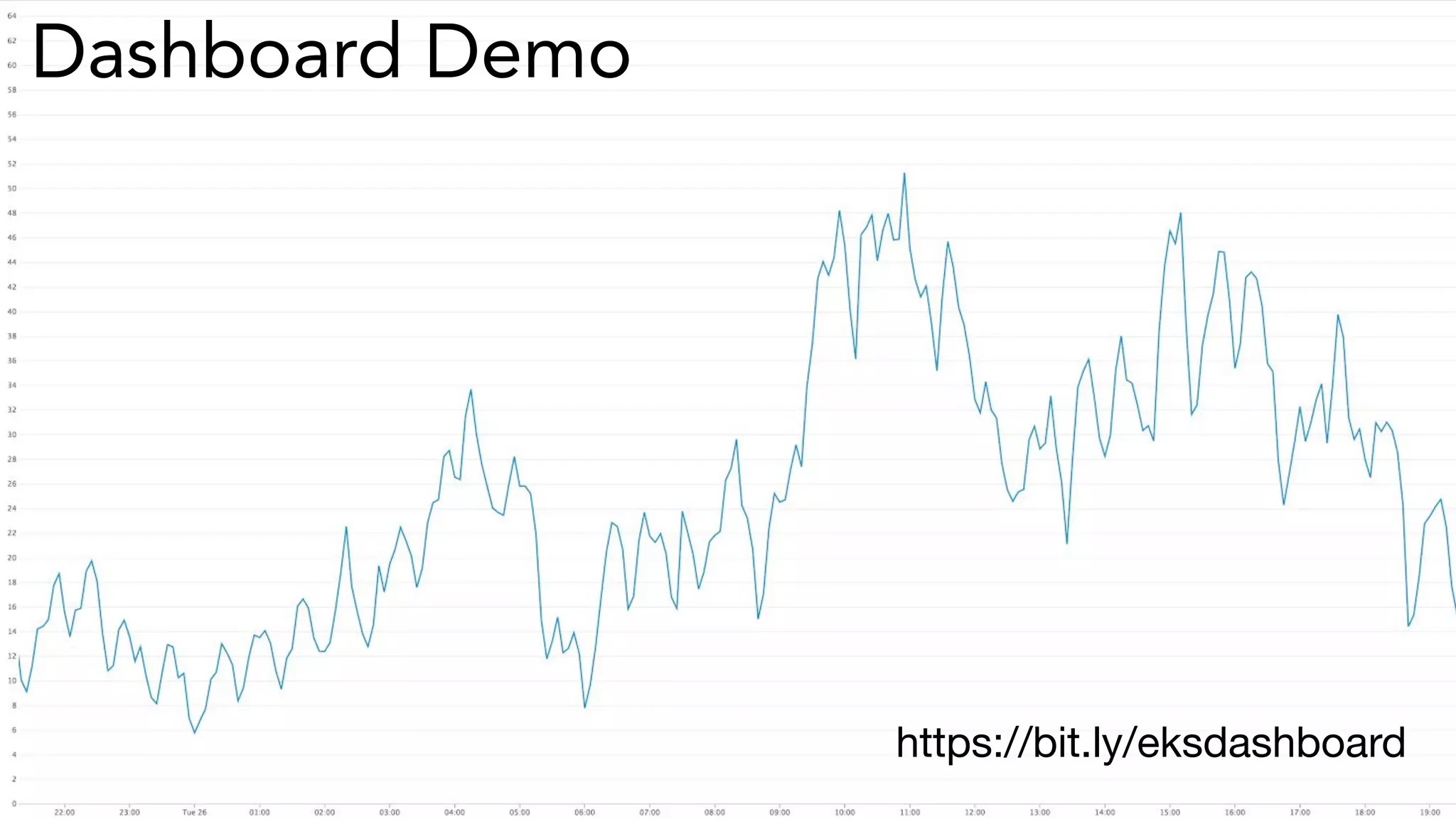 Dashboard Demo
https://bit.ly/eksdashboard
 