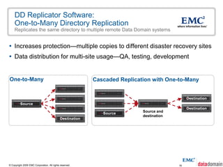DD Replicator Software:
    One-to-Many Directory Replication
    Replicates the same directory to multiple remote Data Domain systems


 Increases protection—multiple copies to different disaster recovery sites
 Data distribution for multi-site usage—QA, testing, development


One-to-Many                                                Cascaded Replication with One-to-Many


                                                                                               Destination
          Source
                                                                                               Destination
                                                                            Source and
                                                              Source
                                                                            destination
                                             Destination




© Copyright 2009 EMC Corporation. All rights reserved.                                    16
 