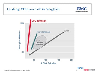 Leistung: CPU-zentrisch im Vergleich


                                                         CPU-zentrisch




© Copyright 2009 EMC Corporation. All rights reserved.                   19
 