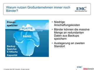 Warum nutzen Großunternehmen immer noch
    Bänder?


      Primär-                                            • Niedrige
      speicher                                             Anschaffungskosten
                                     PLATTE              • Bänder können die massive
                                                           Menge an redundanten
                                        BAND               Daten aus Backups
                                                           speichern
                                                         • Auslagerung an zweiten
      Backup                                               Standort
      Speicher
      5-10fache
      Kapazität




© Copyright 2009 EMC Corporation. All rights reserved.                    3
 
