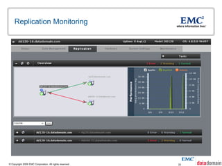Replication Monitoring




© Copyright 2009 EMC Corporation. All rights reserved.   33
 