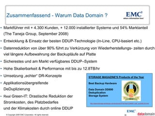 Zusammenfassend - Warum Data Domain ?

• Marktführer mit + 4.300 Kunden, + 12.000 installierter Systeme und 54% Marktanteil
 (The Taneja Group, September 2008)
• Entwicklung & Einsatz der besten DDUP-Technologie (In-Line, CPU-basiert etc.)
• Datenreduktion von über 90% führt zu Verkürzung von Wiederherstellungs- zeiten durch
 viel längere Aufbewahrung der Backupläufe auf Platte
• Sicherestes und am Markt verfügbares DDUP–System
• Hohe Skalierbarkeit & Performance mit bis zu 12.8TB/hr
• Umsetzung „echter― DR-Konzepte                            STORAGE MAGAZINE'S Products of the Year

• Applikationsübergreifende                                 Best Backup Hardware

 DeDuplizierung                                             Data Domain DD690
                                                            Deduplication
• Real Green-IT: Drastische Reduktion der                   Storage System

 Stromkosten, des Platzbedarfes                              http://searchstorage.techtarget.com/productsOfTheYear/0,294801,sid5_ayr2008,00.html


 und der Klimakosten durch online DDUP
   © Copyright 2009 EMC Corporation. All rights reserved.                                                    38
 