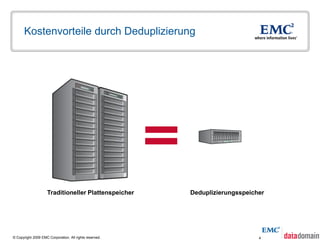Kostenvorteile durch Deduplizierung




                     Traditioneller Plattenspeicher      Deduplizierungsspeicher




© Copyright 2009 EMC Corporation. All rights reserved.                        4
 