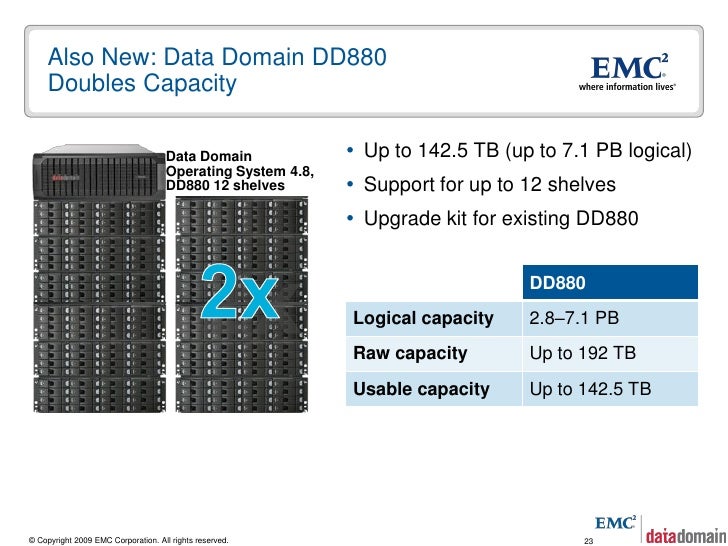 Data Domain Backup & Recovery