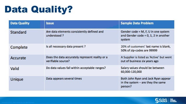 data quality