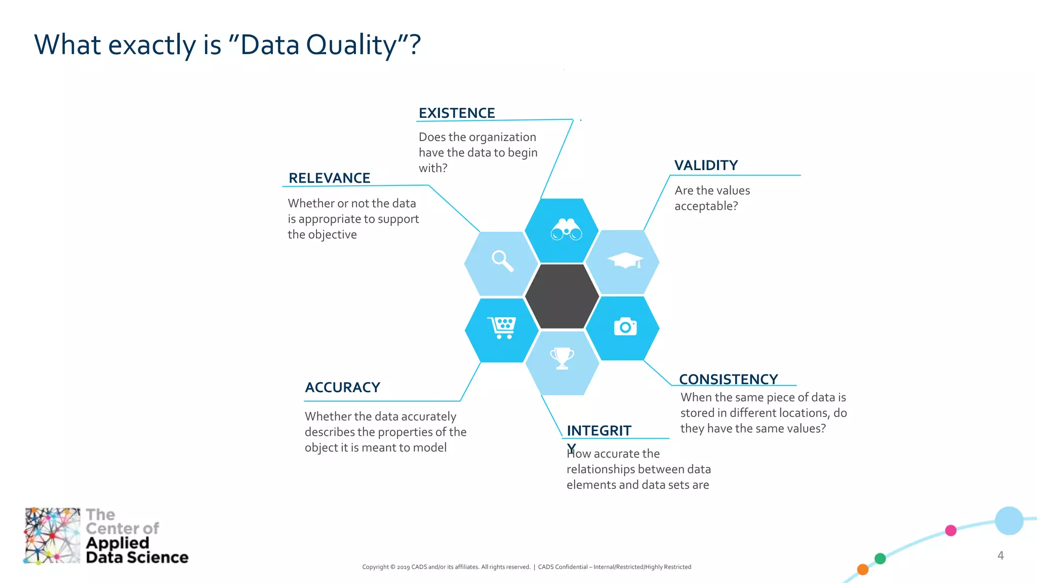 44
Copyright © 2019 CADS and/or its affiliates. All rights reserved. | CADS Confidential – Internal/Restricted/Highly Restricted
What exactly is ”Data Quality”?
Are the values
acceptable?
VALIDITY
EXISTENCE
Does the organization
have the data to begin
with?
RELEVANCE
Whether or not the data
is appropriate to support
the objective
INTEGRIT
YHow accurate the
relationships between data
elements and data sets are
CONSISTENCY
When the same piece of data is
stored in different locations, do
they have the same values?
ACCURACY
Whether the data accurately
describes the properties of the
object it is meant to model
 