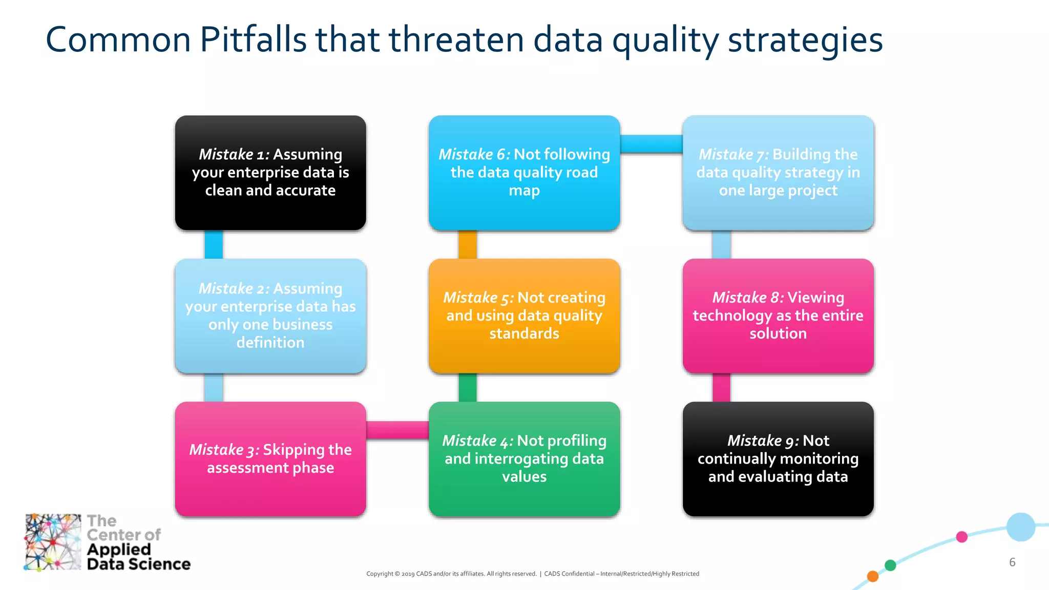 66
Copyright © 2019 CADS and/or its affiliates. All rights reserved. | CADS Confidential – Internal/Restricted/Highly Restricted
Common Pitfalls that threaten data quality strategies
Mistake 1: Assuming
your enterprise data is
clean and accurate
Mistake 2: Assuming
your enterprise data has
only one business
definition
Mistake 3: Skipping the
assessment phase
Mistake 4: Not profiling
and interrogating data
values
Mistake 5: Not creating
and using data quality
standards
Mistake 6: Not following
the data quality road
map
Mistake 7: Building the
data quality strategy in
one large project
Mistake 8: Viewing
technology as the entire
solution
Mistake 9: Not
continually monitoring
and evaluating data
 