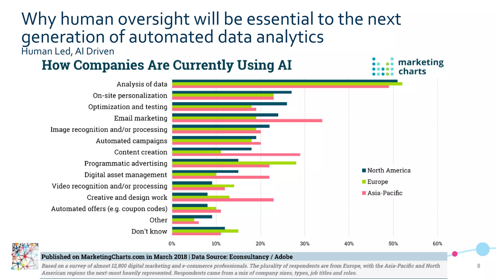 88
Copyright © 2019 CADS and/or its affiliates. All rights reserved. | CADS Confidential – Internal/Restricted/Highly Restricted
Why human oversight will be essential to the next
generation of automated data analytics
Human Led, AI Driven
 