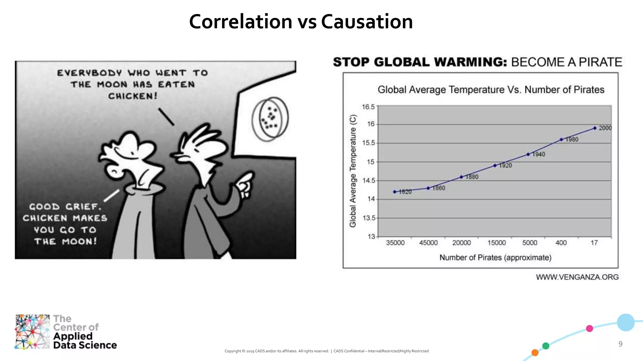 99
Copyright © 2019 CADS and/or its affiliates. All rights reserved. | CADS Confidential – Internal/Restricted/Highly Restricted
Correlation vs Causation
 