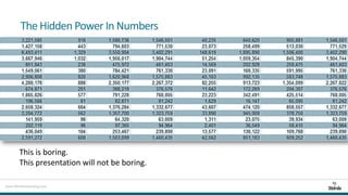 The Hidden Power In Numbers




This is boring.
This presentation will not be boring.
 