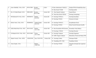 6. Asran Abdullah., S.Sos., M.Si 0919127003 Kendari
19/12/1970
Lektor S1:Ilmu Administrasi UNHALU, Disiplin PNS & Produktifitas Kerja
S2: Ilmu Sosial UNAIR Sosiologi politik
7. Drs. LD Abdul Munafi., M.Si 0908126901 Keraton,
08/12/1969
Asisten Ahli S1 : Ilmu Sejarah Unidayan Sejarah Buton
S2 : Ilmu-ilmu Sosial UNPAD Sosiologi Antropologi
8. Wd Rohmiati M. S.Sos., M.Si 0903096702 Baubau,
03/9/1967
Asisten ahli S1: Sosiologi UNHALU, Sosiologi Kesehatan
S2: Sosiologi UNHAS Ekonomi & Gender
9. Hartini Amin., S.Sos., M.Si 0920048302 Kadolo Katapi,
20/4/1983
Asisten Ahli S1: Sosiologi UNHALU Kesejahteraan Sosial
S2: Sosiologi UNHAS Relasi Sosial & Resolusi Konflik
10. Kuflia Muak Hara S.Sos., M.Si 0914118102 Baubau,
14/11/1981
Asisten Ahli S1: Ilmu Komunikasi DR Soetomo Komunkasi Antar Budaya
S2: Sosiologi UNHAS Sosiologi Ekonomi
11. LM Rauda AUM., S.Sos., M.Si 0918118403 Gelora,
18/11/1984
Asisten Ahli S1: Sosiologi Unidayan Sosiologi Organisasi
S2: ADM. Negara Unidayan Rekruitmen, Promosi & Mutasi PNS
12. Hajarul Aswad., S.Sos., M.Pd 0923027602 Lipu, 23/02/1976 Asisten Ahli S1 : Sosiologi Unhalu Partisipasi Politik
S2 : Pendidikan IPS UNM Pendidikan Politik
13. Ainun Zaujah., S.Sos - Baubau,
18/08/1984
- S1: Sosiologi UNHAS Dinamika kelompok dan organisasi
social
 