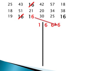 25 43 16 42 57 18
18 51 21 20 34 38
19 16 16 30 25 16
1 6 6 6
 