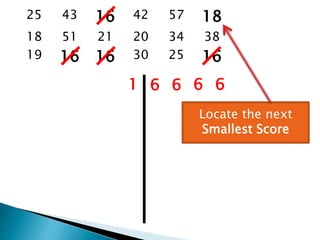 25 43 16 42 57 18
18 51 21 20 34 38
19 16 16 30 25 16
1 6 6 6 6
Locate the next
Smallest Score
 