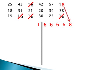 25 43 16 42 57 18
18 51 21 20 34 38
19 16 16 30 25 16
1 6 6 6 6 8
 